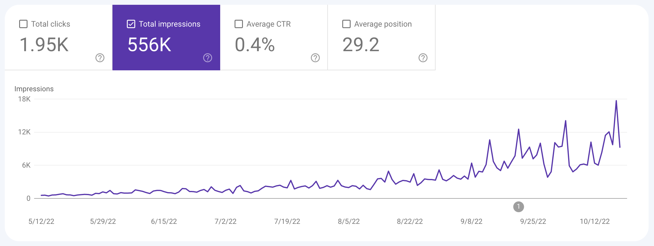 Screenshot of Daycare Spot's SEO results