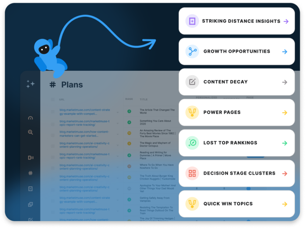 A dashboard interface with a friendly robot icon and menu options highlighting features like "Content Decay" and "Quick Win Topics."