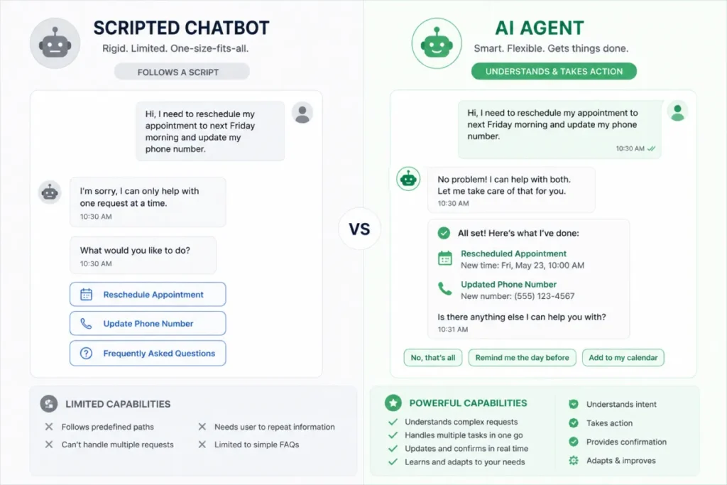 Chatbot vs AI agent comparison showing the difference in capability.