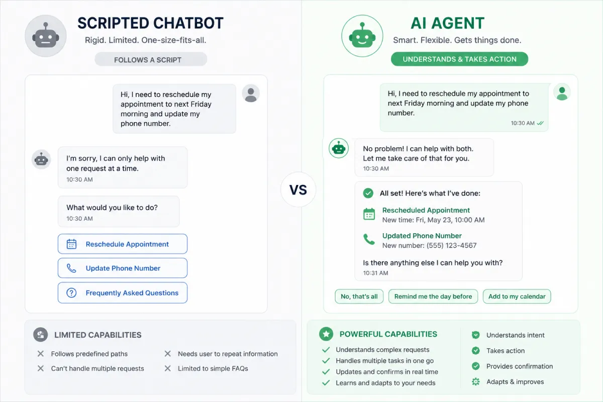 Chatbot vs AI agent comparison showing the difference in capability.