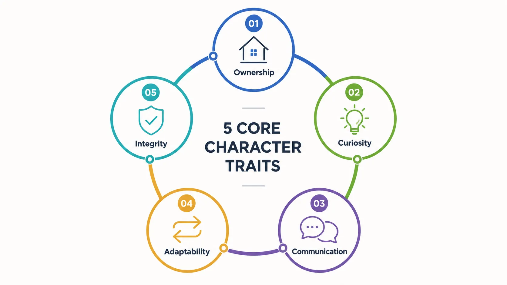 Five character traits to evaluate when hiring for small business teams.